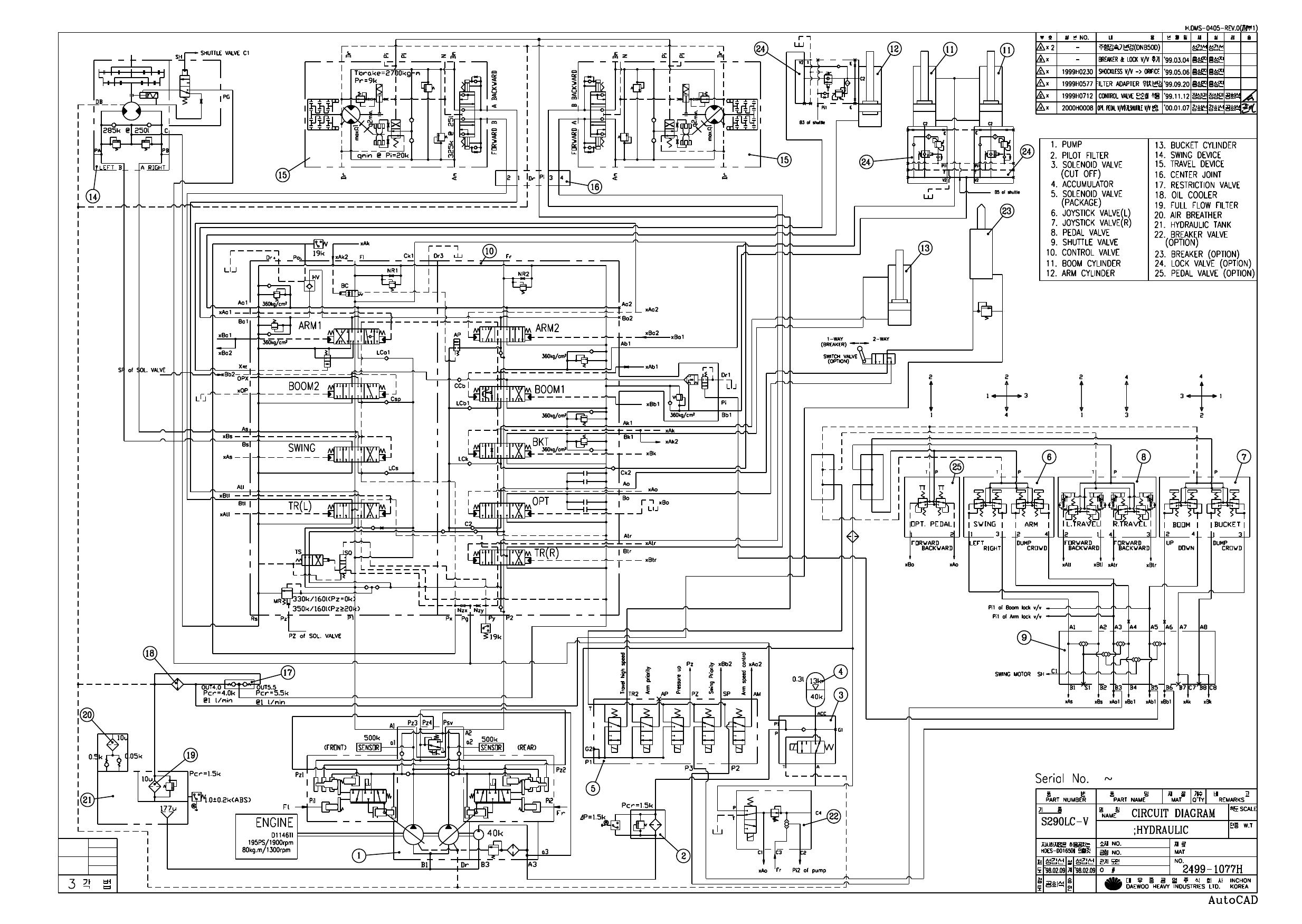 S290LC-V HYDRAULIC CIRCUIT DIAGRAM Schematic Daewoo Doosan